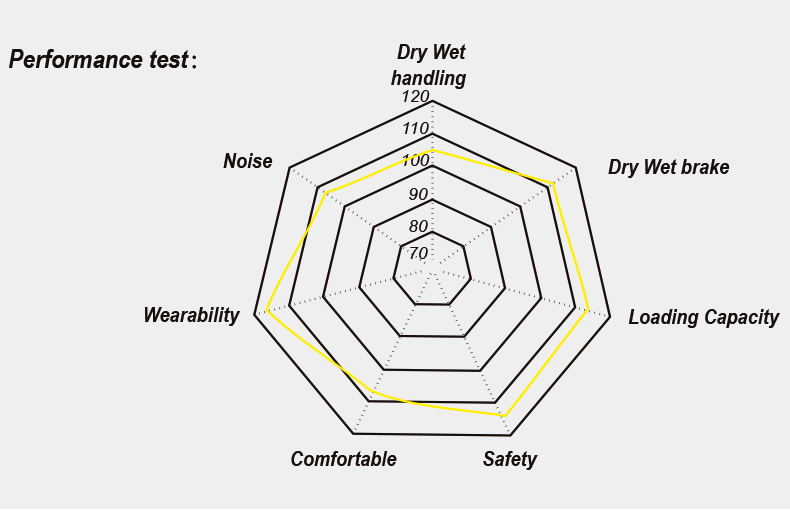 Performance Test